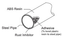 ABS Pipe manufacturers